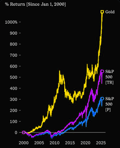 突破4500大关后，黄金仍在牛市“早期”？华尔街先知Yardeni：2029年有望冲击10000美元！  第2张