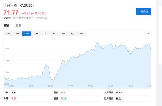 突破4500大关后，黄金仍在牛市“早期”？华尔街先知Yardeni：2029年有望冲击10000美元！  第6张