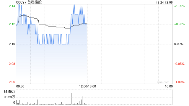 方正证券：首予首程控股“推荐”评级 机器人业务多面开花  第1张
