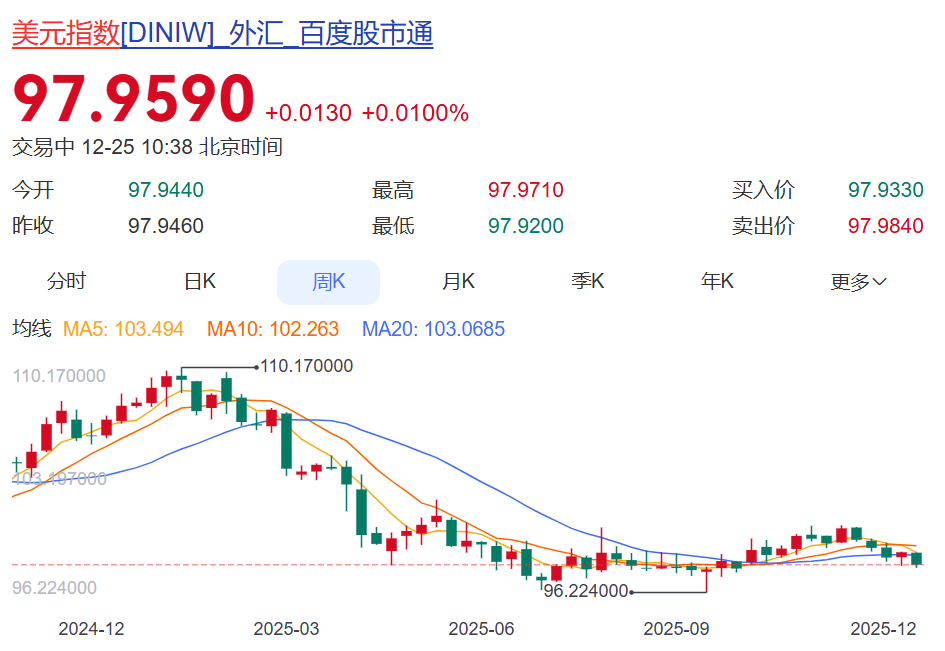 破7！人民币大幅升值，有人年初存美元，如今倒亏钱！  第4张