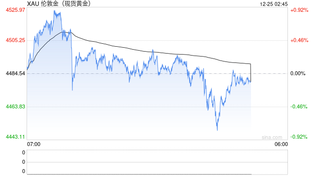 黄金价格飙涨，美国开市客兴起“淘金热”  第2张