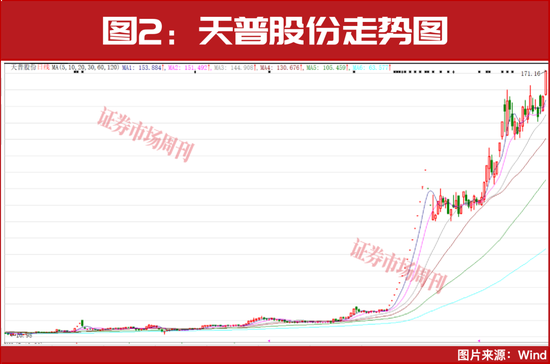 下一只十倍股或从这里诞生！  第3张