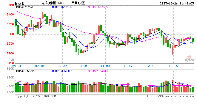 2026热卷展望：微利时代的到来，应对产能过剩与成本下行的双重挑战  第2张