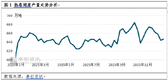 2026热卷展望：微利时代的到来，应对产能过剩与成本下行的双重挑战  第4张