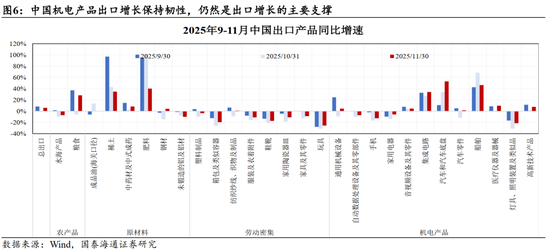 跨年攻势已经开始｜国泰海通策略周报20251214  第10张