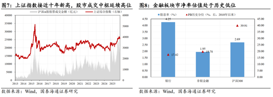 跨年攻势已经开始｜国泰海通策略周报20251214  第11张