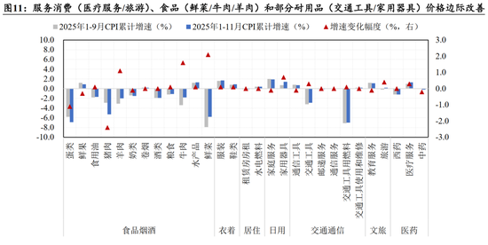 跨年攻势已经开始｜国泰海通策略周报20251214  第13张