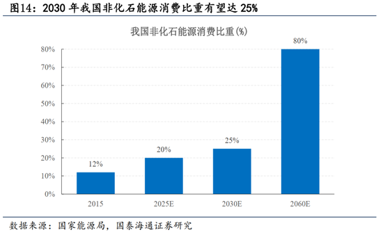 跨年攻势已经开始｜国泰海通策略周报20251214  第15张