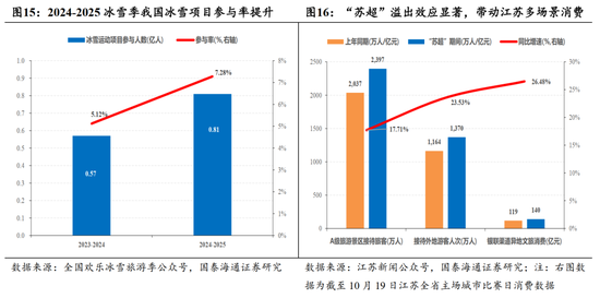 跨年攻势已经开始｜国泰海通策略周报20251214  第16张