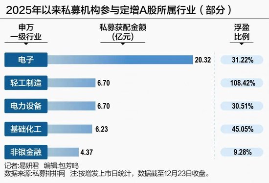 9只定增股翻倍，最高赚274%  第1张