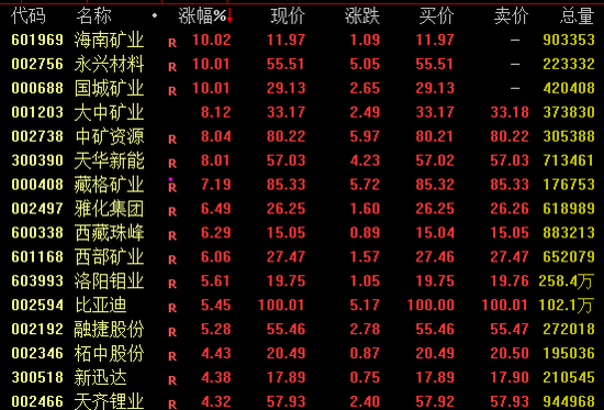 利好不断！002361，7连板！600118，3连板  第1张