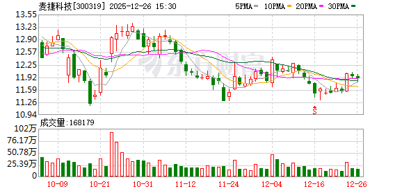 麦捷科技：公司BAW项目暂未重新确定新的研发路径与重启计划  第1张