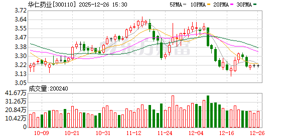华仁药业：公司部分生产线已配套使用工业机器人，主要用于提升生产自动化水平与效率  第1张