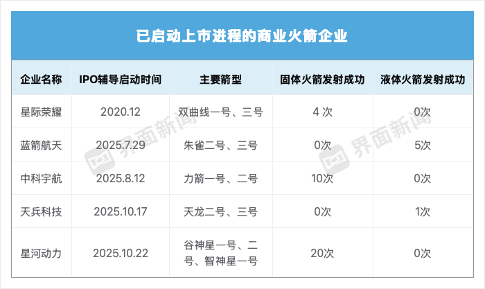 科创板“火箭上市标准”来了！可重复使用成关键门槛  第2张