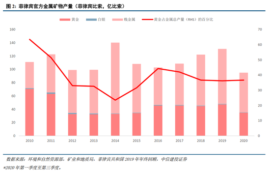 中信建投：央行购金的已知和未知  第4张