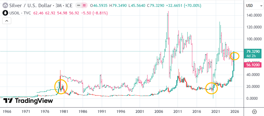 一盎司白银＞一桶原油 大宗商品市场演绎“冰火两重天”  第2张