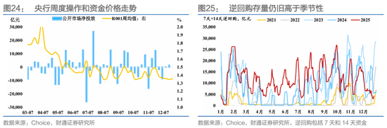 财通证券：1月资金扰动加大，央行呵护吗？  第23张