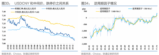 财通证券：1月资金扰动加大，央行呵护吗？  第28张