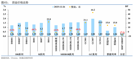 财通证券：1月资金扰动加大，央行呵护吗？  第36张