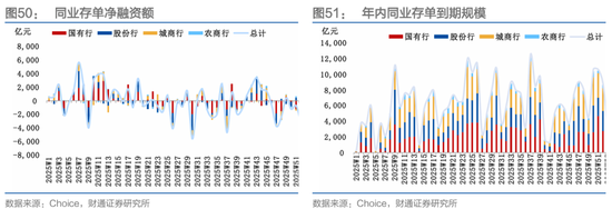 财通证券：1月资金扰动加大，央行呵护吗？  第37张