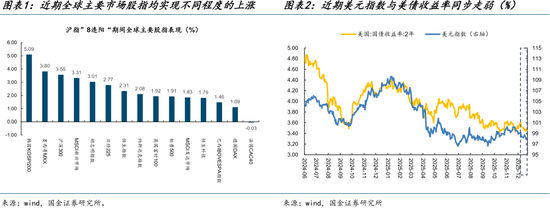 国金策略：跨年行情缓步开启，新的主线浮出水面  第2张