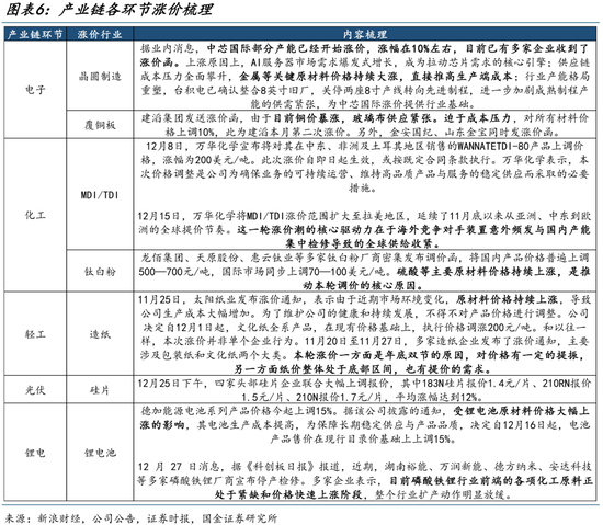 国金策略：跨年行情缓步开启，新的主线浮出水面  第5张