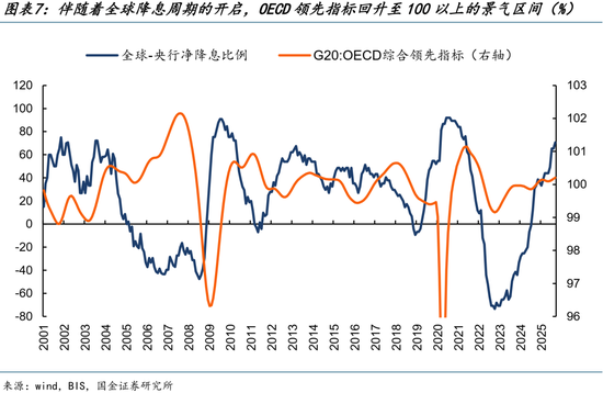 国金策略：跨年行情缓步开启，新的主线浮出水面  第6张