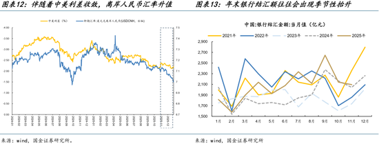 国金策略：跨年行情缓步开启，新的主线浮出水面  第9张