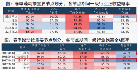 沪指年末站稳4000点？机构高呼当下不宜犹豫，有色领涨两市，锁定年度冠军！军工续刷阶段新高  第9张
