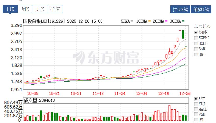 一热门基金宣布：明起，暂停申购！  第2张