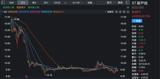 605199，被证监会立案！  第2张