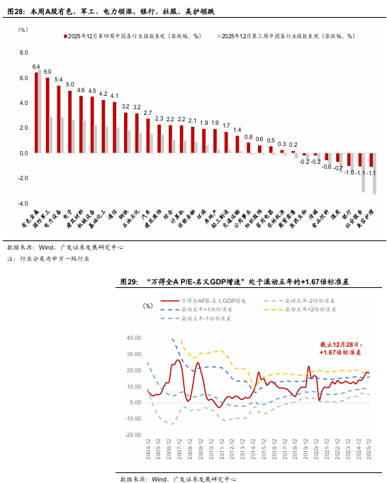 广发宏观：贵金属和有色金属继续上行背后  第8张