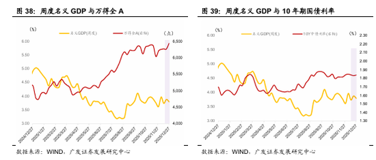 广发宏观：贵金属和有色金属继续上行背后  第14张