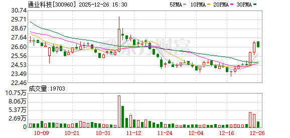 300960，重大资产重组  第1张
