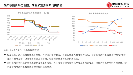 【月度策略】花生：油厂驱动有限，交易出货节奏  第5张