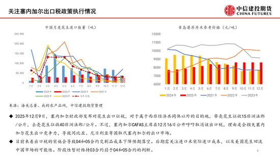 【月度策略】花生：油厂驱动有限，交易出货节奏  第11张