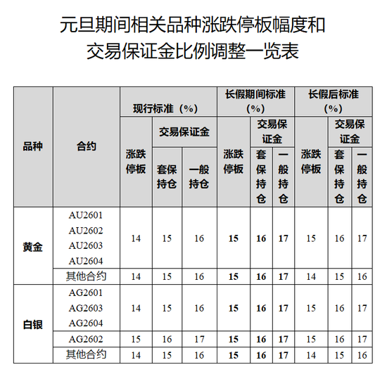 金属价格创新高！交易所出台多轮措施引导理性参与  第5张