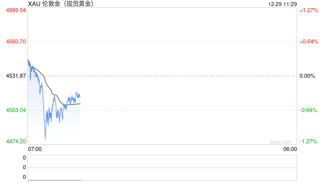 炒黄金用哪个APP好？主流平台深度解析，把握2026年黄金投资机会  第2张