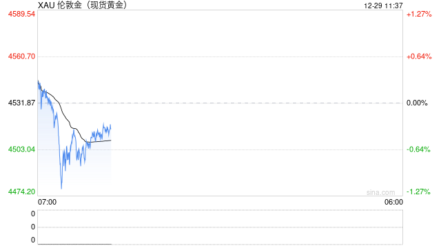 金价屡创新高！2026如何把握黄金投资机会？黄金行情APP大测评！  第2张