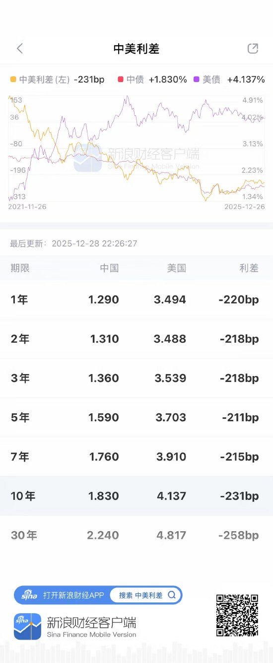 债市风云突变！震荡市中新浪财经APP助你捕捉“稳稳的幸福”  第2张