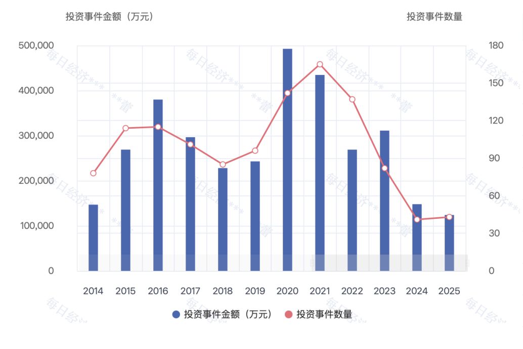 年度盘点｜耐心资本发力硬科技！八大头部国资机构2025年布局揭秘  第1张