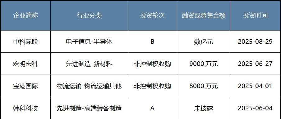 年度盘点｜耐心资本发力硬科技！八大头部国资机构2025年布局揭秘  第10张