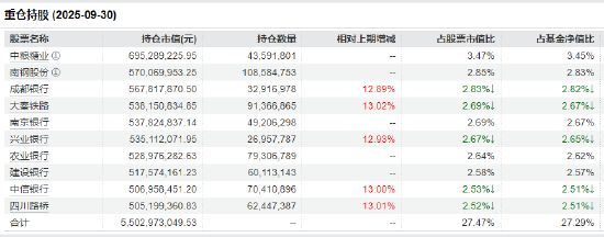 关注现金流价值！红利低波ETF（512890）交投与资金双活跃：日成交5.7亿居同类首位 近60个交易日吸金59亿！  第3张