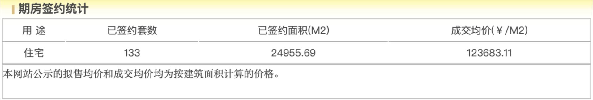 “自住需求成为主要置业动力”！年末北京豪宅市场陷“贴身肉搏”，核心地段高价项目正排队入市  第3张