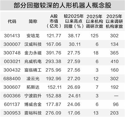 人形机器人产业迎利好 融资资金大手笔买入四只概念股  第2张