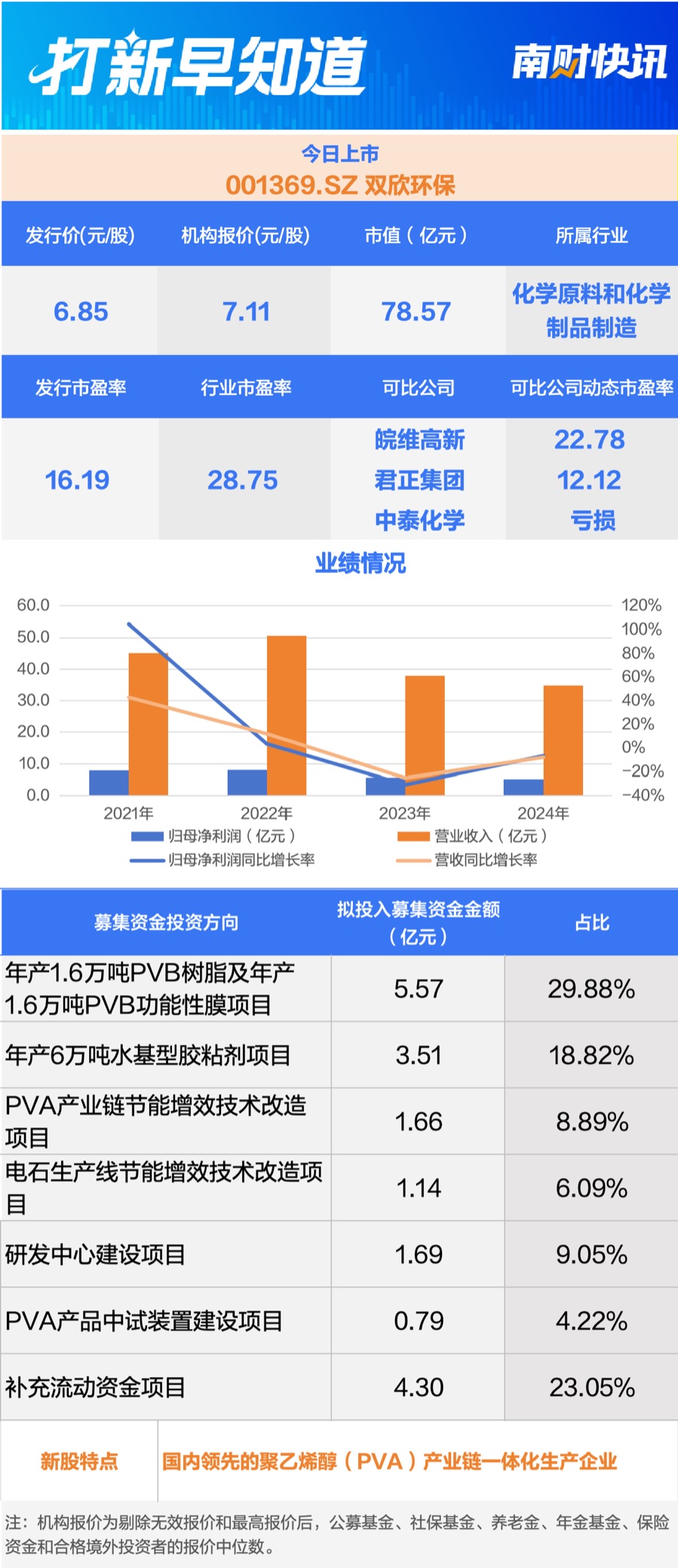 国产半导体探针卡龙头等3只新股上市丨打新早知道  第1张