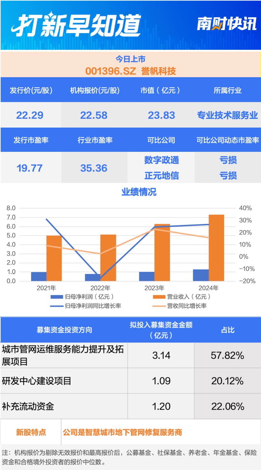 国产半导体探针卡龙头等3只新股上市丨打新早知道  第2张