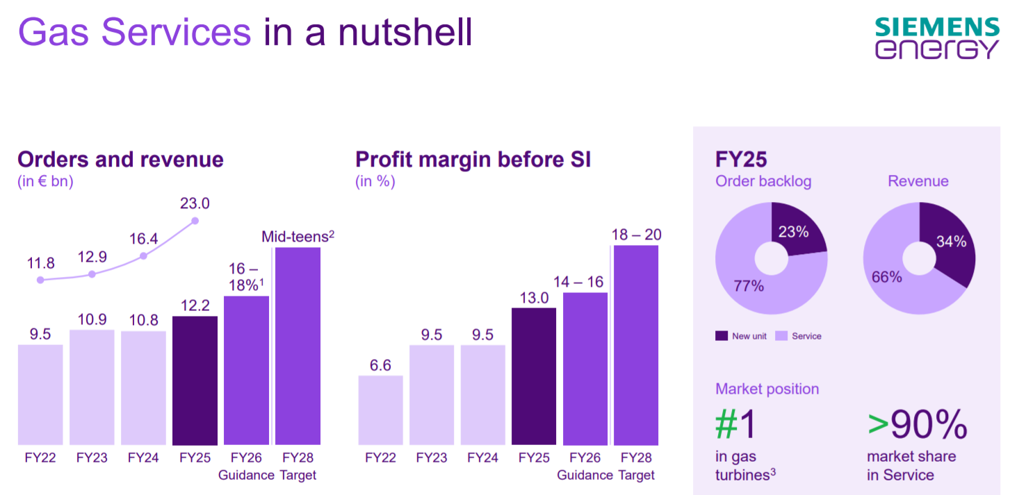 燃气轮机需求复苏 A股产业链公司有望迎来订单与业绩双重爆发  第3张