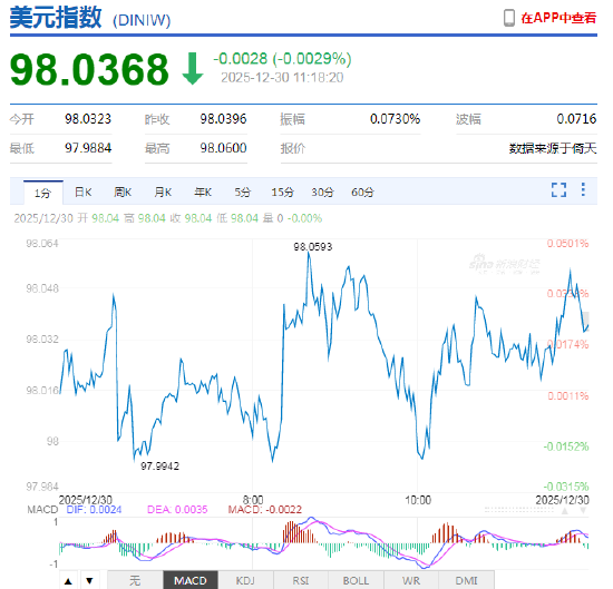 外汇APP融合价值实测！生态联通+资源整合，开启高效投资新维度  第2张