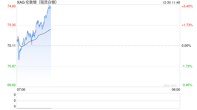 国泰君安期货：昔日“上涨枭雄”缘何回调？节前贵金属遭遇多重压力  第2张
